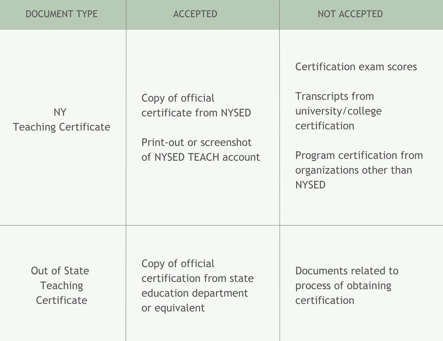 ny teaching certificates and out of state .png