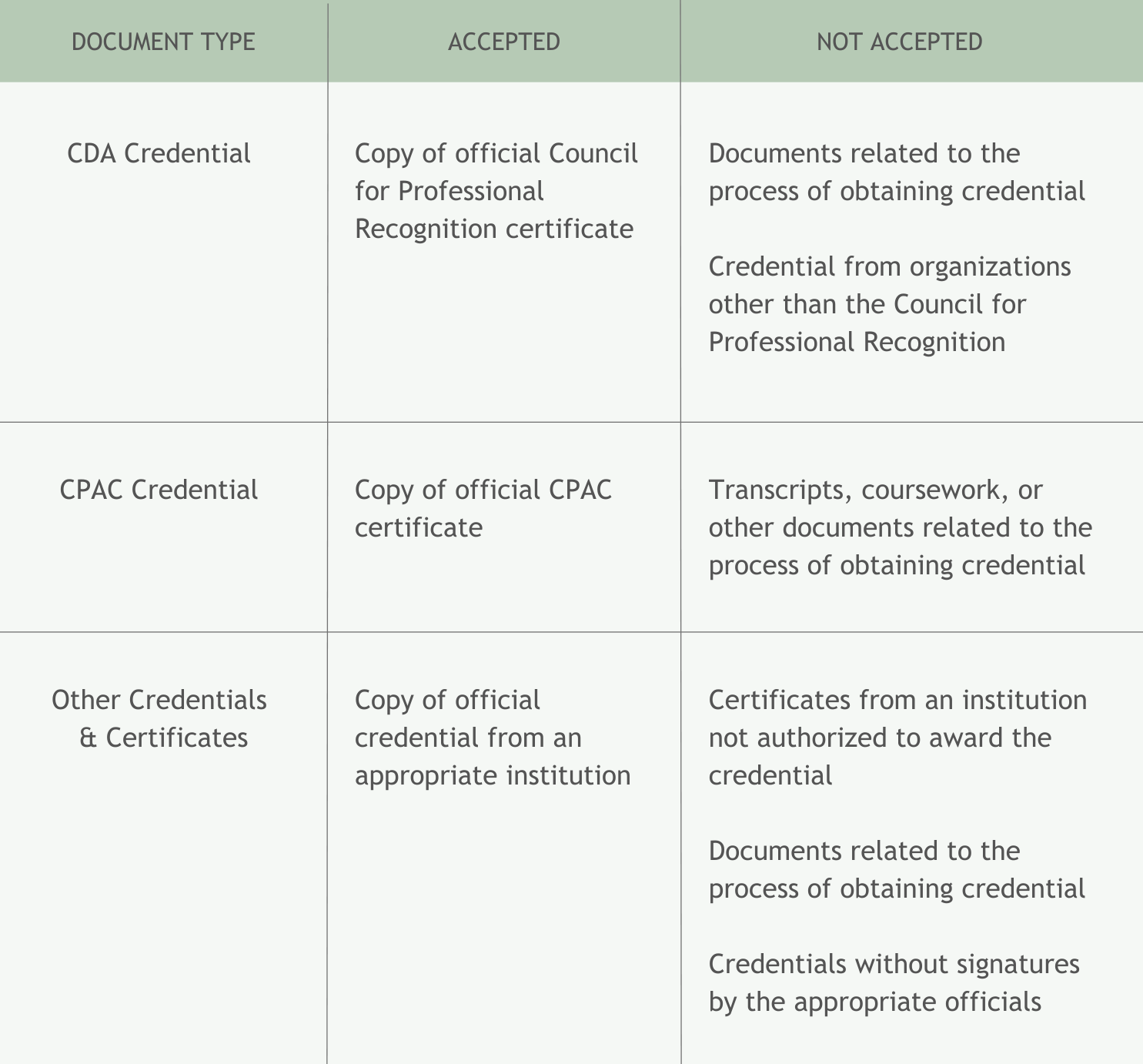 CDA & Other Certificates (1).png