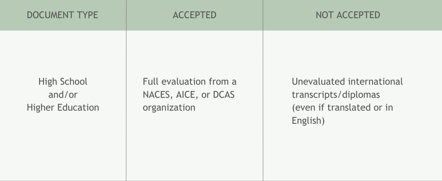 International Degrees.png