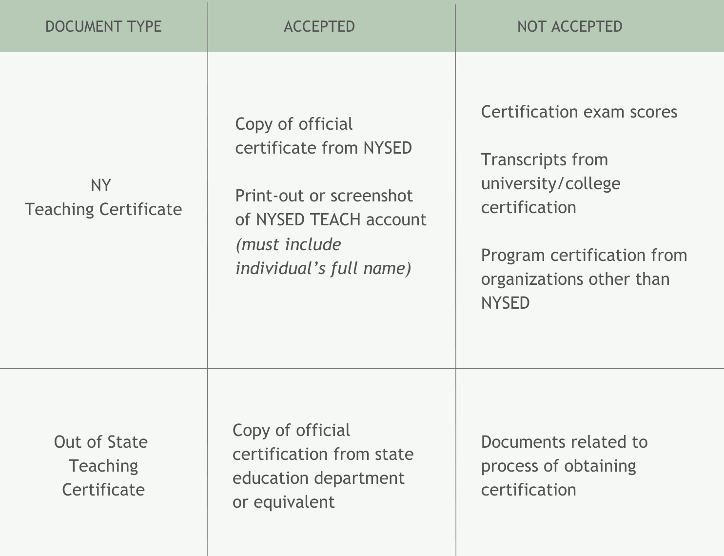 Teaching Certificates.png